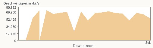 20130401-downstream